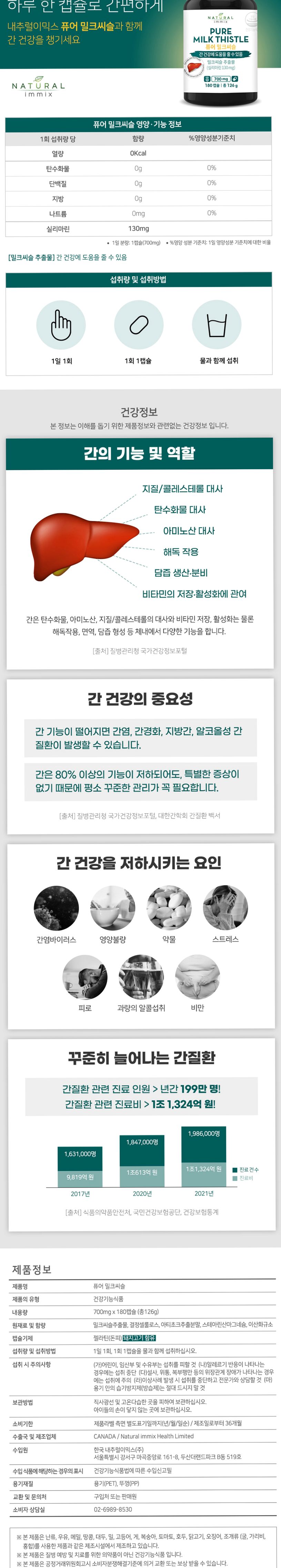 퓨어 밀크씨슬 영양제 700mg x 180캡슐 (6개월분) 간 실리마린