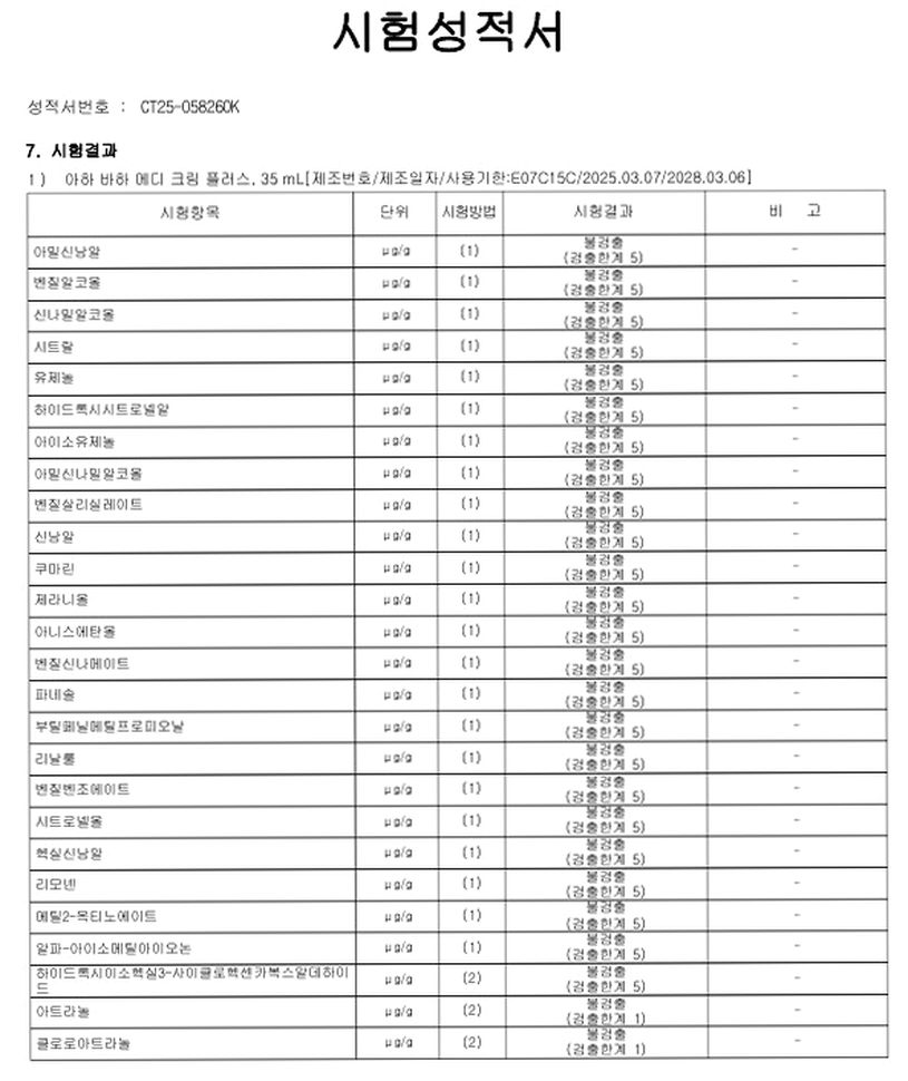 미라클뮤즈아하바하메디크림 [약국보습 재생기미미백 착색색소침착스티바a 멜라논멜라토닌멜라토닝]