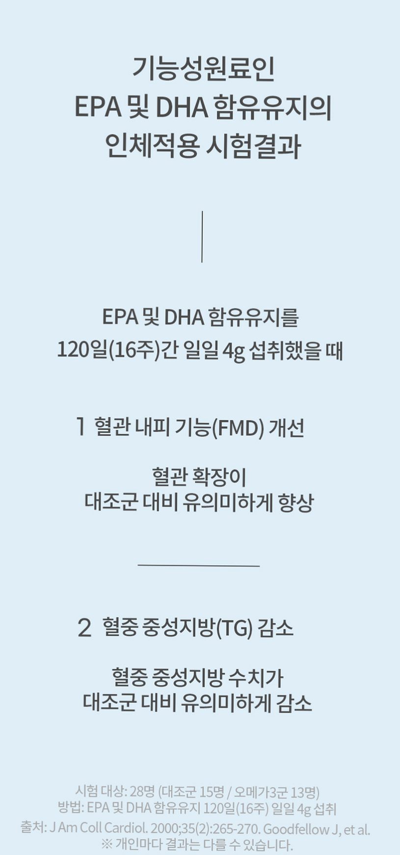 홍국트리오 메가 중성지방 콜레스테롤 낮추는 HDL LDL 홍국영양제 60정, 1개